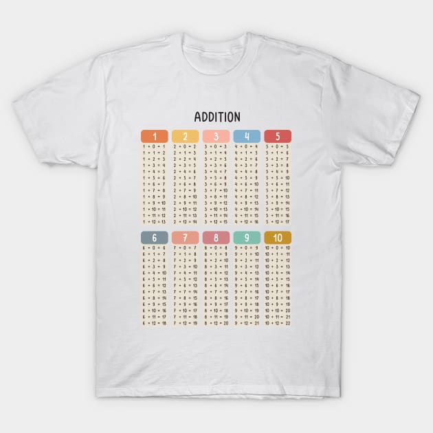 Addition Table in Muted Boho Rainbow Colors for Kids T-Shirt by hwprintsco